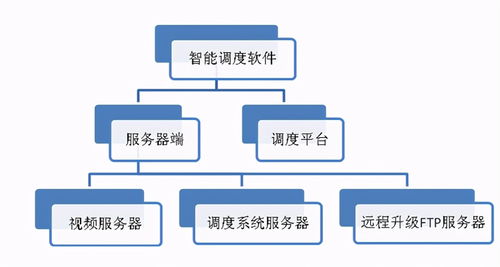 智慧交通管理與服務平臺系統集成解決方案