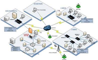 淺談“互聯(lián)網(wǎng)+”時(shí)代下的醫(yī)院信息化建設(shè)與信息系統(tǒng)集成服務(wù)